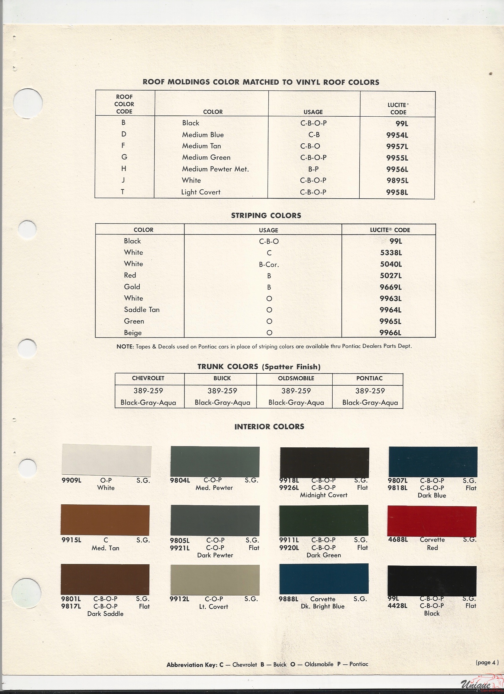 1972 GM-3 Paint Charts